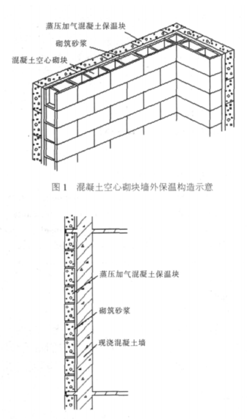 榕城蒸压加气混凝土砌块复合保温外墙性能与构造